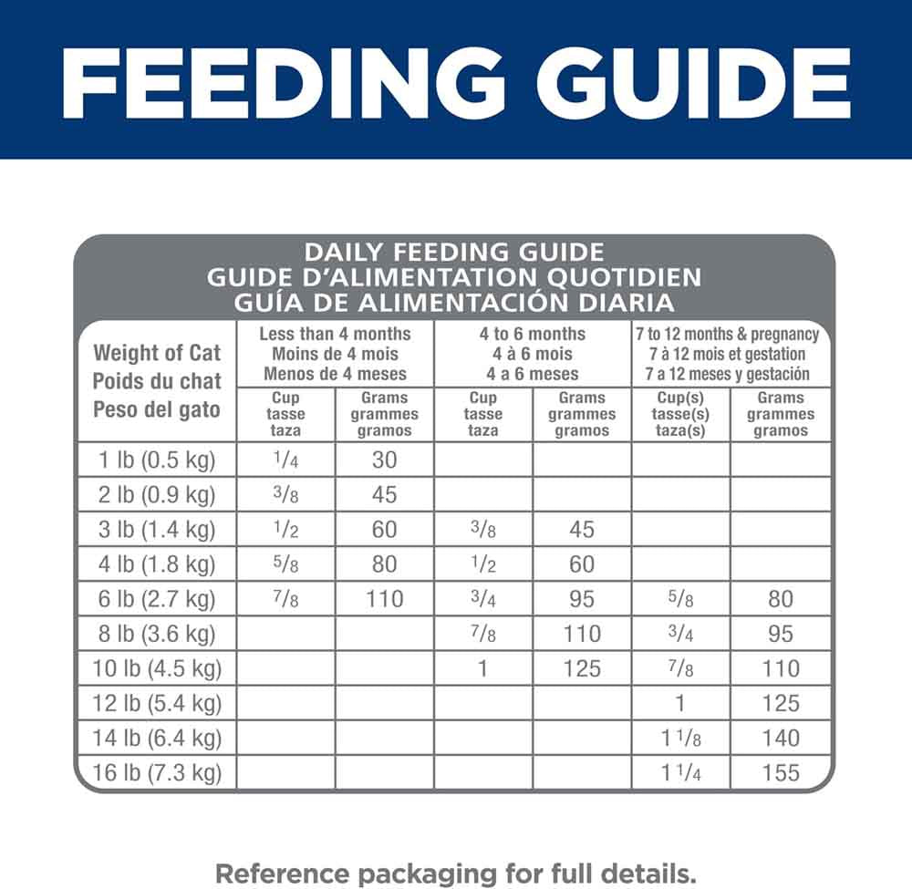 Science Diet Kitten Sensitive Stomach & Skin Salmon & Brown Rice Dry Cat Food 3.5lb - Kohepets