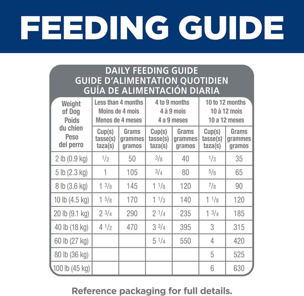 Science Diet Puppy Sensitive Stomach & Skin Salmon & Brown Rice Dry Dog Food 4lb - Kohepets