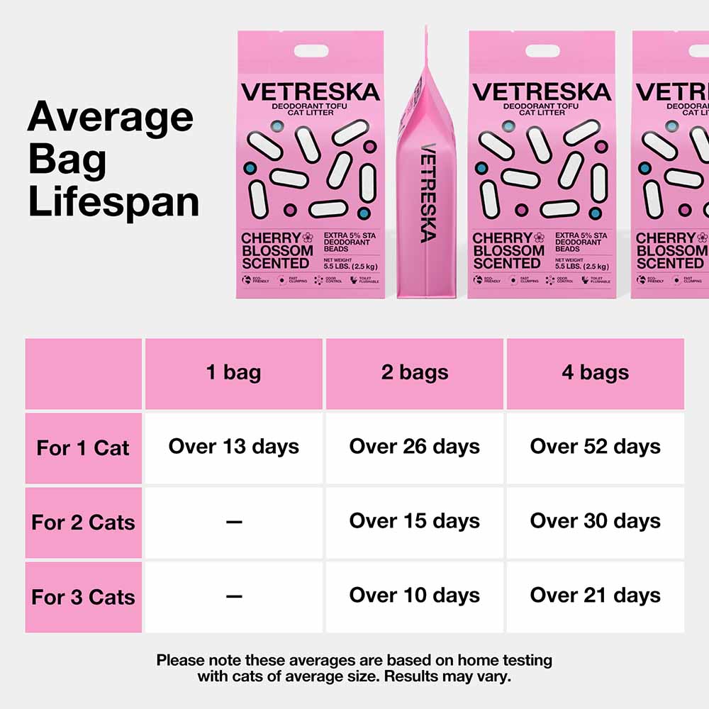 VETRESKA Deodorant Tofu Cherry Blossom Clumping Cat Litter 2.5kg - Kohepets