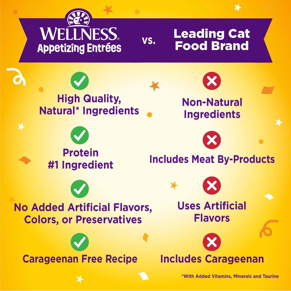 $1 OFF: Wellness Appetizing Entrees Flaked Tuna, Mackerel & Shrimp Adult Pouch Cat Food 1.4oz