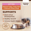 Wellness CORE Kitten Deboned Turkey, Turkey Meal & Deboned Chicken Grain-Free Dry Cat Food 5lb