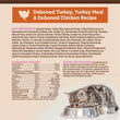 Wellness CORE Kitten Deboned Turkey, Turkey Meal & Deboned Chicken Grain-Free Dry Cat Food 5lb