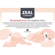 Zeal Canada Gently Air-Dried Beef Recipe Dry Dog Food 1lb (Exp 8Feb26)