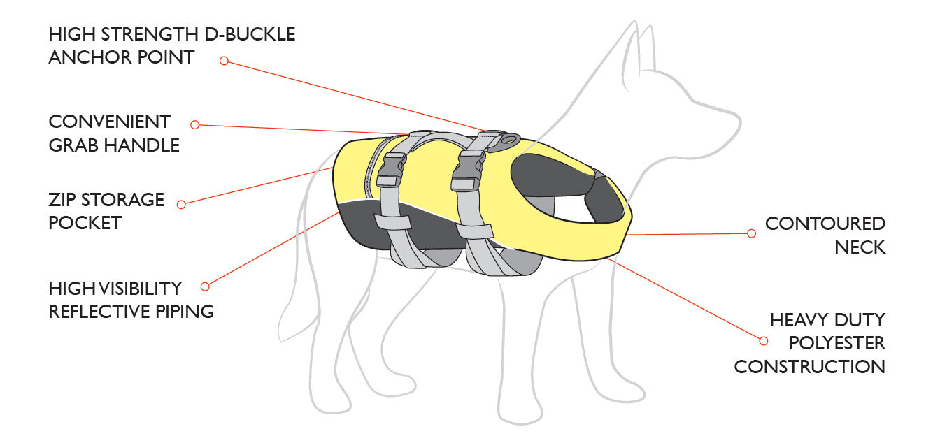 EzyDog Micro Doggy Floatation Vest 2XS - Kohepets