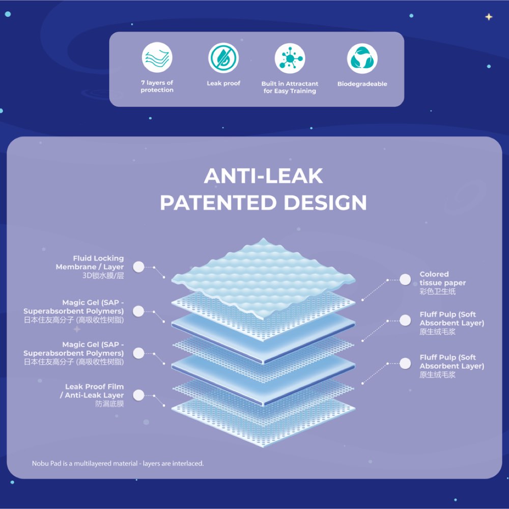 2 for $39.90: Nobu Pets Anti-Bacterial Dog Pee Pads 40pc