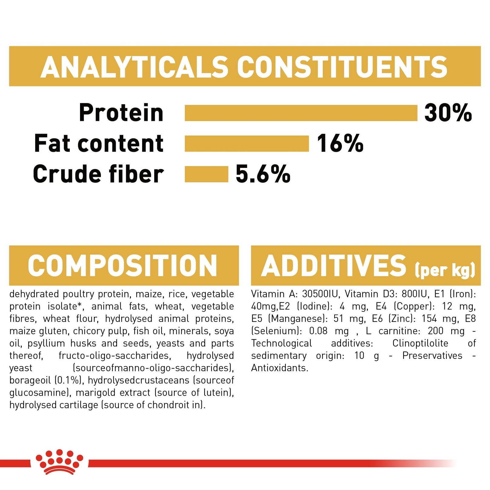 Royal Canin Norwegian Forest Cat Adult 2kg - Kohepets